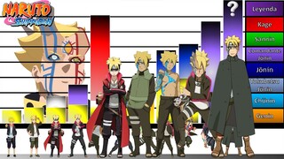 Explicación: Escalas y Niveles de poder de BORUTO UZUMAKI hasta Adulto🔥|Naruto | Boruto |JD Sensei
