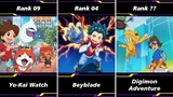 10 Anime To Watch If You Love Pokémon | Similar Anime Like Pokemon