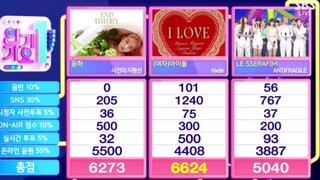 GIDLE Nxde第11个一位！人歌三冠王毕业，打破五代记录！