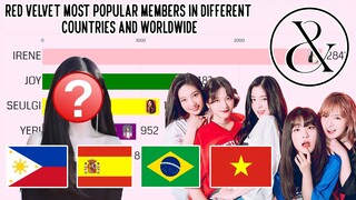 Red Velvet ~ Most Popular Member in Different Countries | Worldwide Since Debut 2020