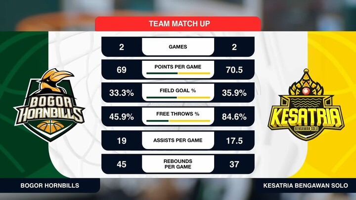 Liga Provinsi GoPay 2026 Match 15: Jawa Barat Hornbills vs Kesatria Jawa Tengah