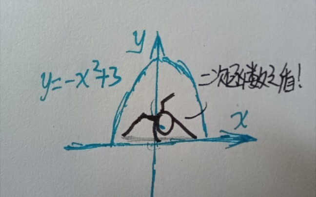 数元素