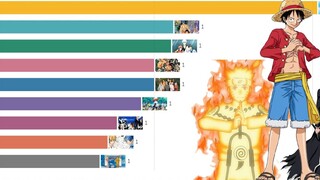 In 2009, Dead Fire ranked the top three in terms of sales. How are the three on the jump's top ranki