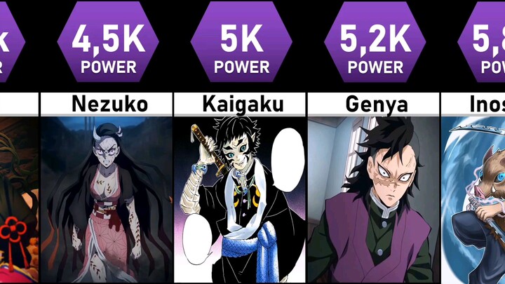 Demon Slayer Power Level Comparisons Top Level