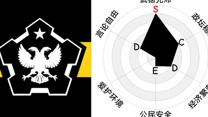 假如魔怔势力有面板