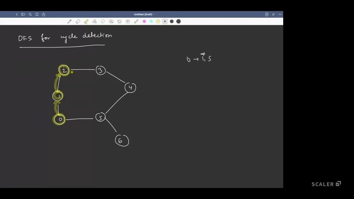99. Advanced DSA _ Graphs - 3