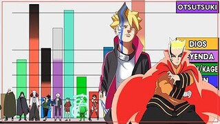Explicación: Rangos y Niveles de Poder de BORUTO (Modo Barion, Sasuke, Borushiki)- Naruto Shippuden
