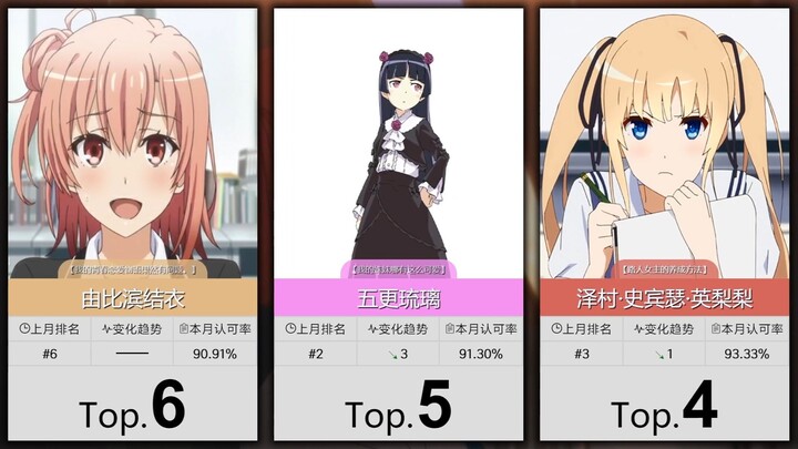 【5月】大家最认可的50位败犬属性角色！（补番目录）