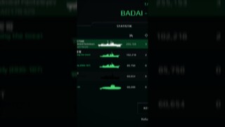 RF BPK Admiral Panteleyev Damage Gede Modern Warships