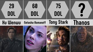 Comparison: Most Painful MCU Deaths