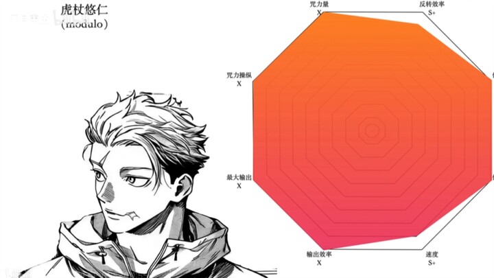 มหาเวทย์ผนึกมาร: ที่จริงตอนที่ 68 โฮโจก็ชนะง่ายๆ แบบ 100% เหนือโกะคุมงสองตนเลยนี่นา แค่ใช้ท่าอินฟินิ