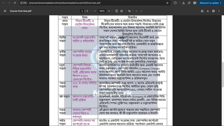 2nd Class- 1st week
