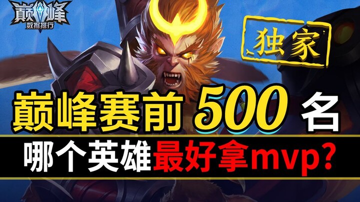 [Peak Stats Ranking 18] Revealing the hero with the most MVPs at each position!
