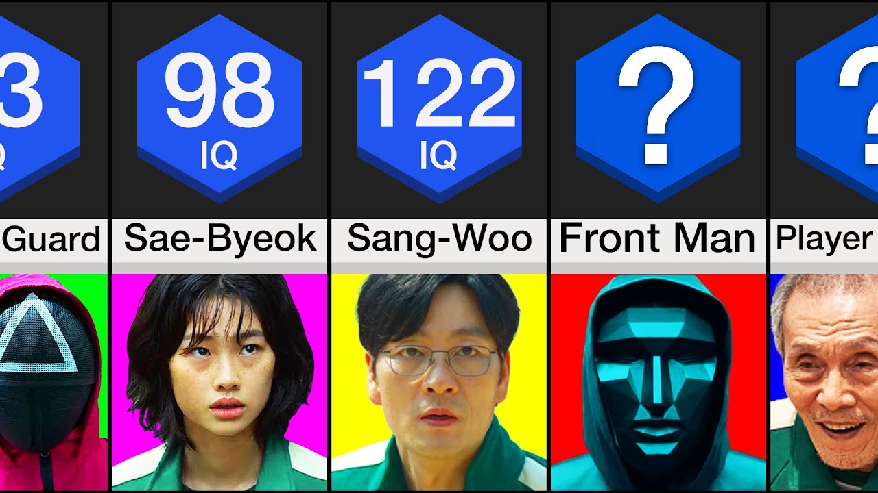 Comparison: Squid Game Characters Ranked By IQ - Bilibili