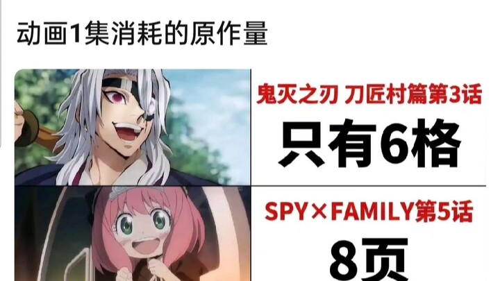 Jumlah materi asli yang digunakan dalam 1 episode animasi 🤔