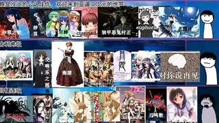 浓度测试！galgame冰山图全介绍——虽然就是报个菜名