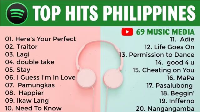 Top Hits Philippines Spotify