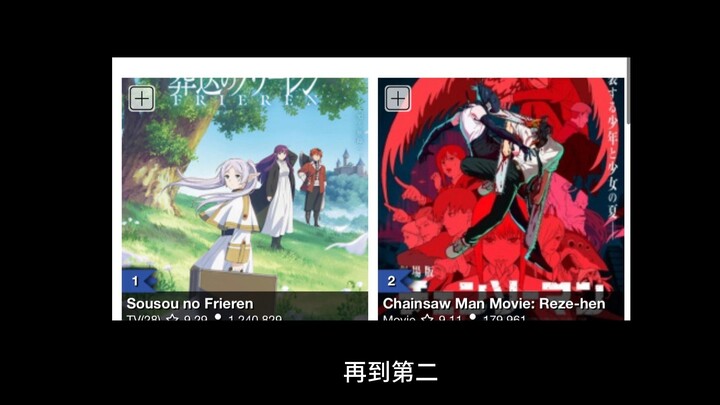 الشبكة الخارجية مجنونة! «منشار الكهرباء: فصل ريسه» يتصدر المرتبة الثانية عالميًا ويتجاوز «الخيميائي 