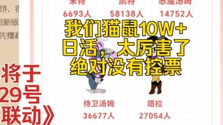 Cat and Mouse 4-47: Our Cat and Mouse has 100,000+ daily active users, which is amazing. Collaborati