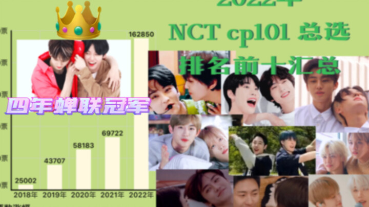 2022 NCT CP Survey Top 10 Rankings Announcement