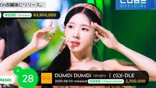 【CUBE】历史上最火的50首歌！(基于melon数据)