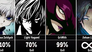 Most Evil Anime Characters