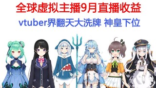 全球虚拟主播9月收益top50