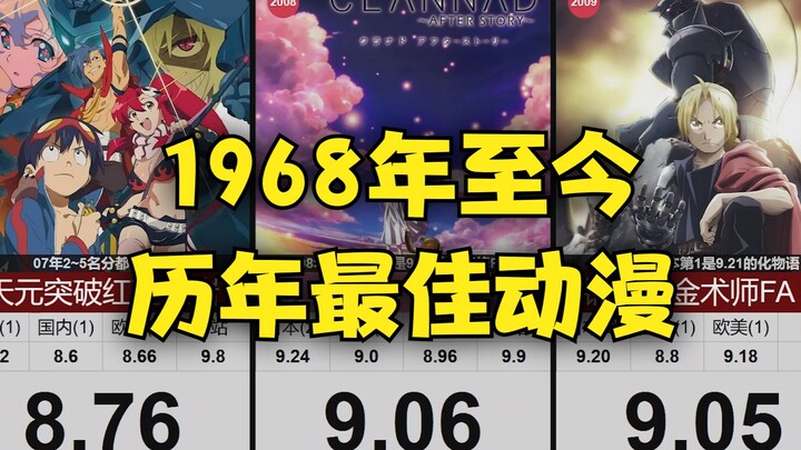 【1968~2021】历年最佳动漫！！你都看过吗？