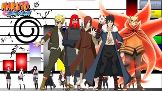 Explicación: Rangos y niveles de poder del CLAN UZUMAKI🍥🔥| Naruto Shippuden | Boruto| JD Sensei🔥🔥🔥