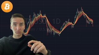 BITCOIN FALLING BECAUSE OF THE FED NEWS!!!!!!!!!!!!!!!!!!!!!