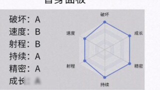 เครื่องสร้างอวาตาร์ด้วยการคลิกเพียงครั้งเดียว