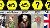 Comparison: Largest Empires in the world