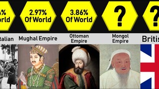 Comparison: Largest Empires in the world