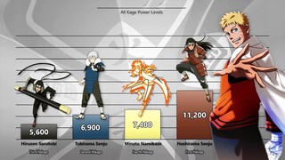 Naruto All Kage Power Levels (Naruto Shippuden/Boruto)
