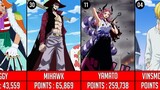 Top 50 Most Popular One piece characters | Official Popularity Poll Results (2021)