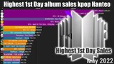 Kpop Album with Highest 1st Day Sales on Hanteo