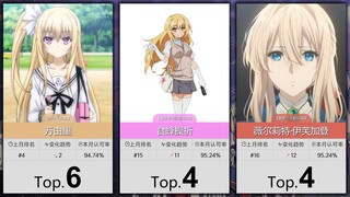 【12月】大家最认可的50位黄毛属性角色！（补番目录）