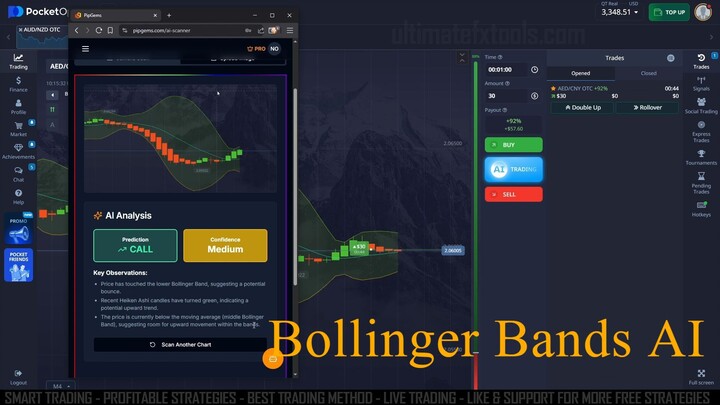 BInary Trading Bollinger AI Charting Strategy fb