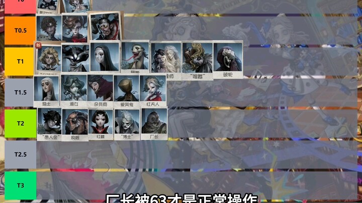 Forty-Third Season Butcher Tier List