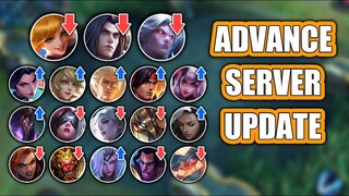 THEY ARE FINALLY NERFED! FANNY NERF MARTIS NERF LEOMORD NERF IN NEW ADVANCE SERVER