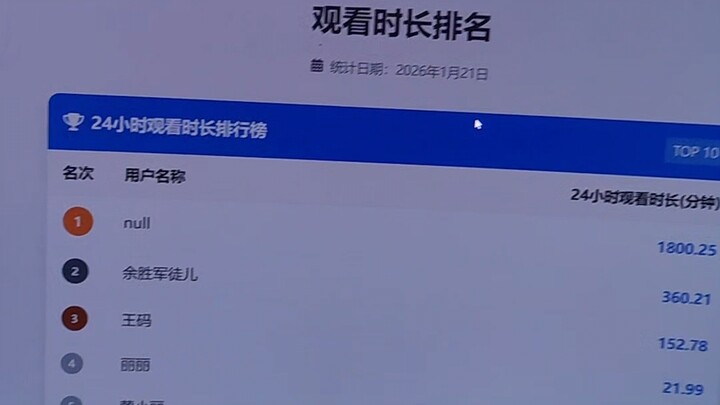 ผู้ใช้อัจฉริยะตั้งชื่อว่า null หลังจากตามหาปัญหามานานก็เจอในที่สุด