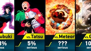 How Serious Was Saitama in the Battle with ___?