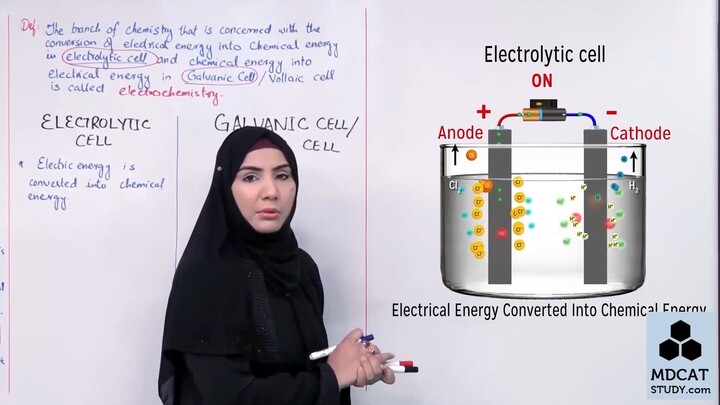LEC#1 ELECTROCHEMISTRY (INTRODUCTION)