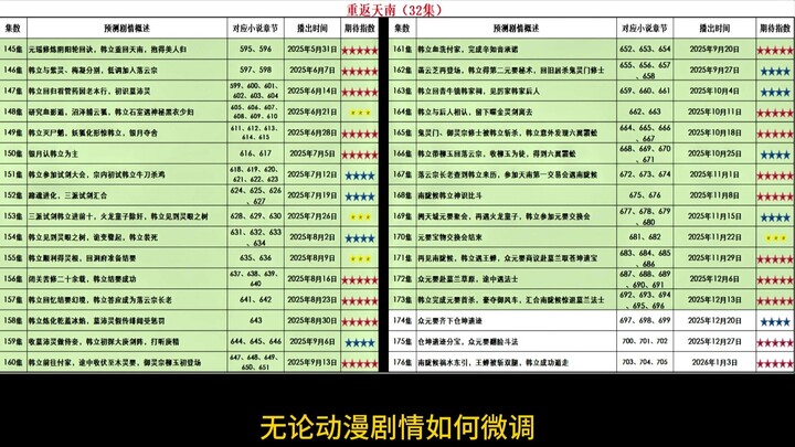 Loạt phim dài tập sắp kết thúc, Hàn Lập đã thực hiện cú hạ sát đầu tiên với Nguyên Anh – cùng xem Hà