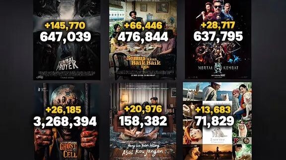 2 film Indonesia ini bisa tembus sejuta penonton nih! Buat kalian yang udah nonton filmnya gimana pe