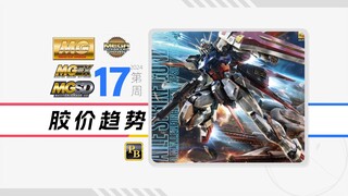 24年第17周一周胶价趋势【MG+MEGX+MGSD+MEGA篇】