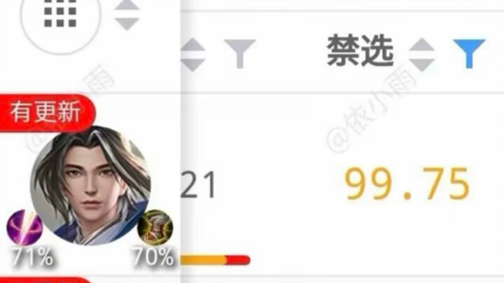 أعلى جبل في تاريخ صيد الغابات...