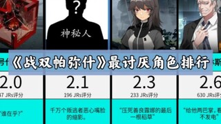【战双帕弥什】游戏玩家最讨厌角色对象，人气评选