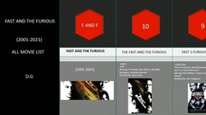 fast and furious _ furious car racing movies _ all movies order from _ Comparis