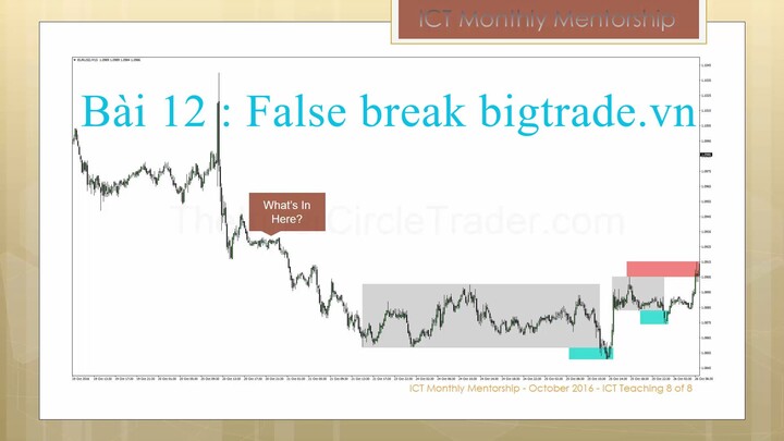 SMC bài 12 : False Break bigtradevn